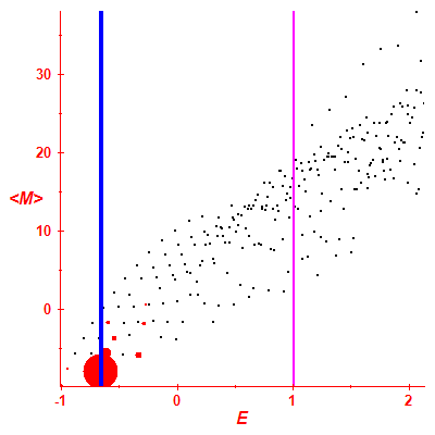 Peres lattice <M>